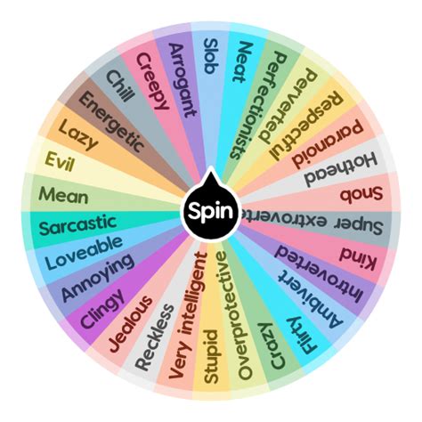 personality traits spin the wheel